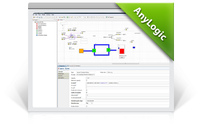 AnyLogic Simulation Software