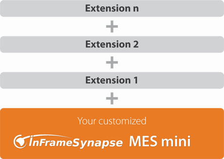 MiniMES Extension Packages