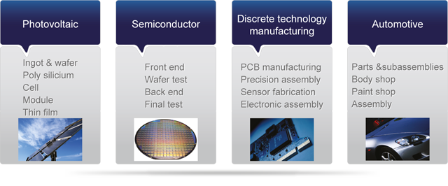 acp-IT's Target Sectors