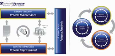 Flexible and agile manufacturing