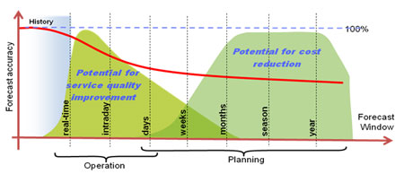 Benefits of Gordio Airport