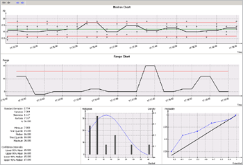 Standardized Control Charts