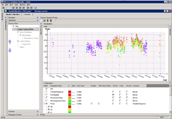 Powerful Data Visualization