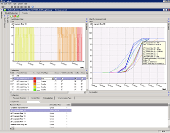 Process Tunnels and End Point Monitoring